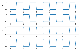一文了解四足机器人的步态设计！